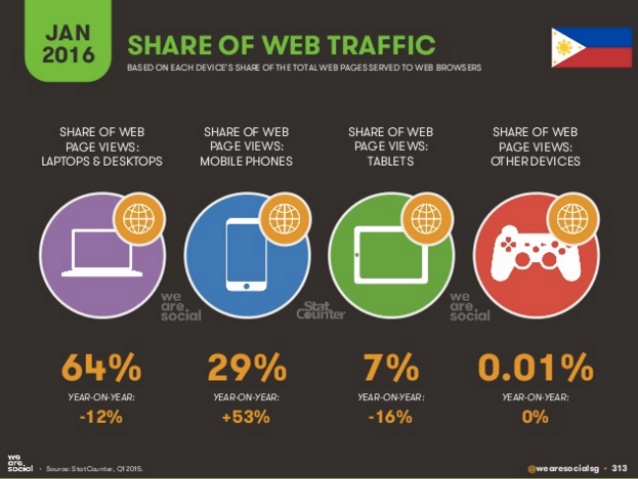 AlfaFusion Digital - Share of Web Traffic